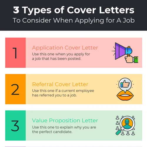 List infographic example